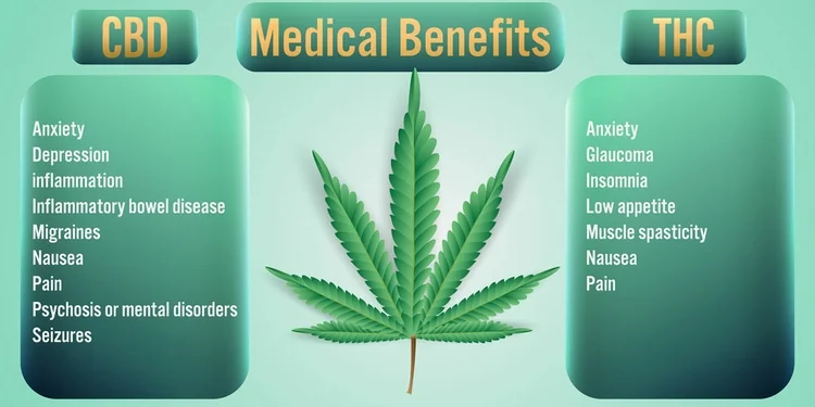 Benefits of THC